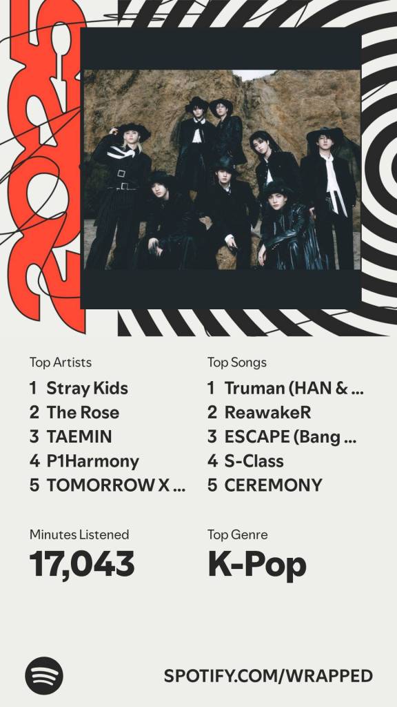 Resumo Wrapped Spotify 2025